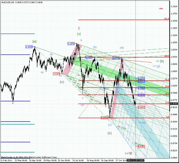 audusd-25-2.gif