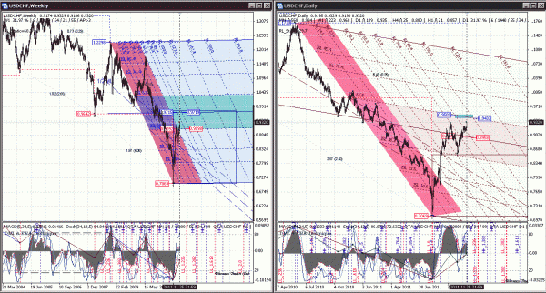 20111127 usdchf w.gif