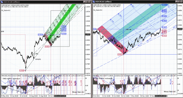 20111127 usdchf h8.gif