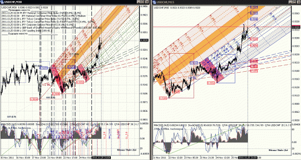 20111127 usdchf m30.gif