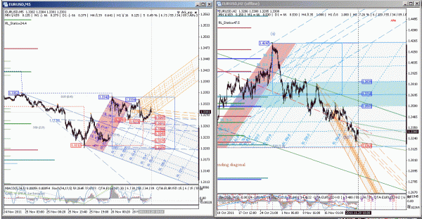 eurusd-28-mix-1.gif