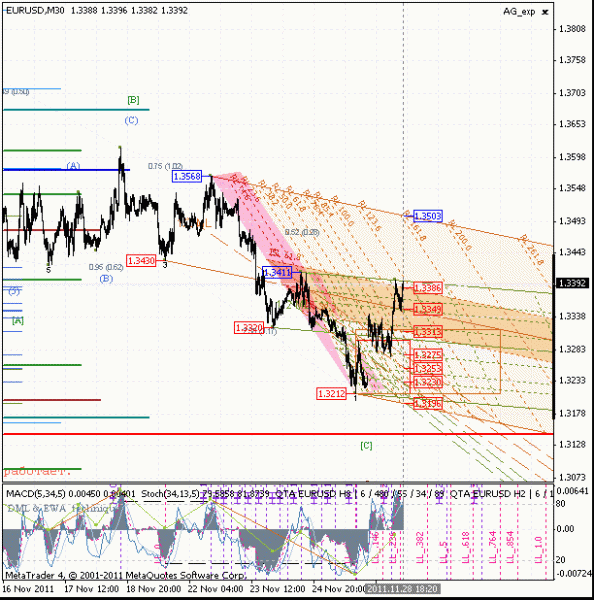 eurusd-28-30-1_.gif