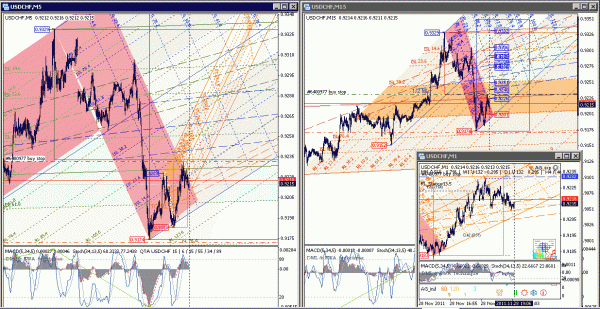 20111128 usdchf m5 buy stop.gif