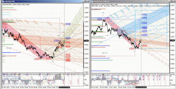 audusd-29-30_h2-1.gif