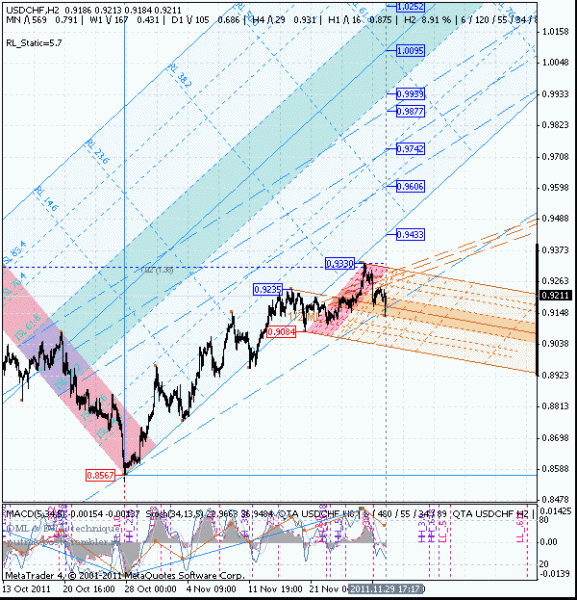 usdchf-29-h2-1.gif