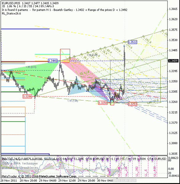 eurusd_15_2.gif