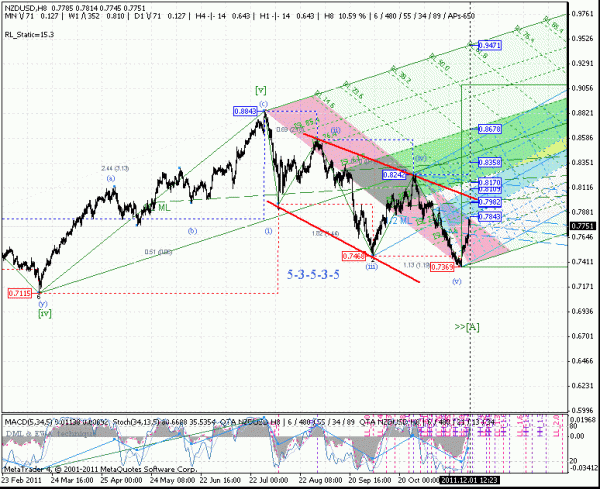 nzdusd-01-h8-1.gif