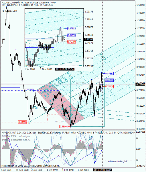 01 dml ewa nzd mn от 1112 01.gif