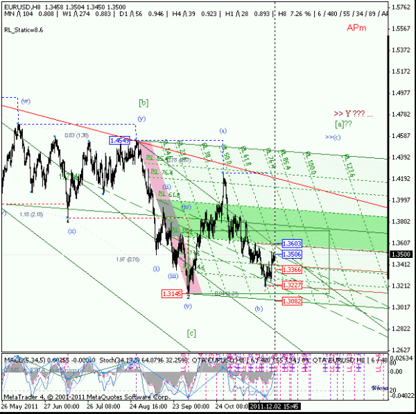 eurusd-02-h8-1.gif