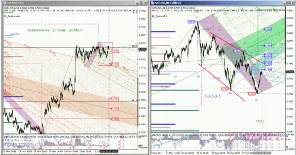 nzdusd-05-h8_30m-1.gif