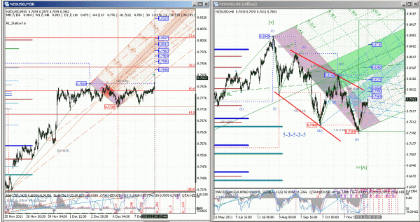 nzdusd-08-h8_30m-1.gif