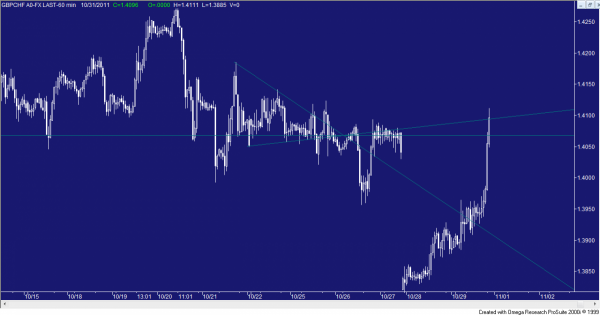 311011GBPCHF1H-1A1.PNG