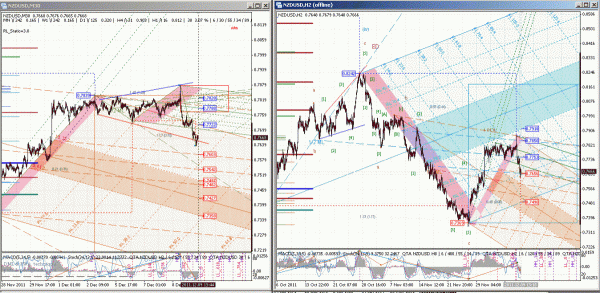 nzdusd-09-h2_30m-1.gif