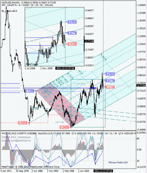 01 dml ewa nzd mn от 1112 12.gif