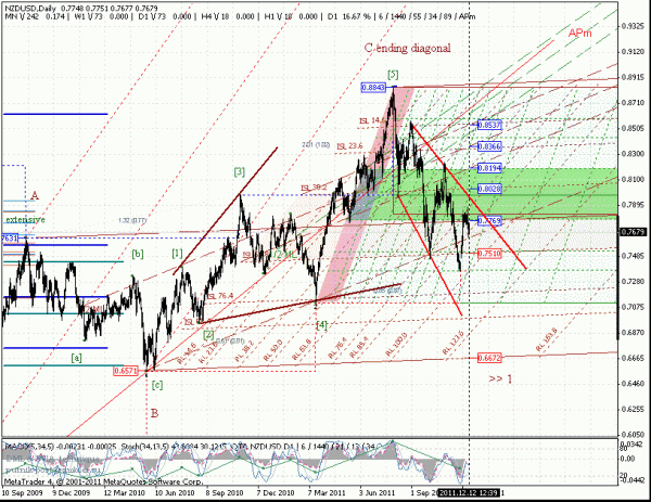 nzdusd-12-d-1.gif