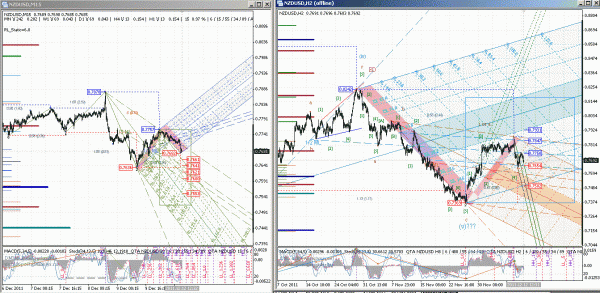 nzdusd-12-h2-m30-1.gif