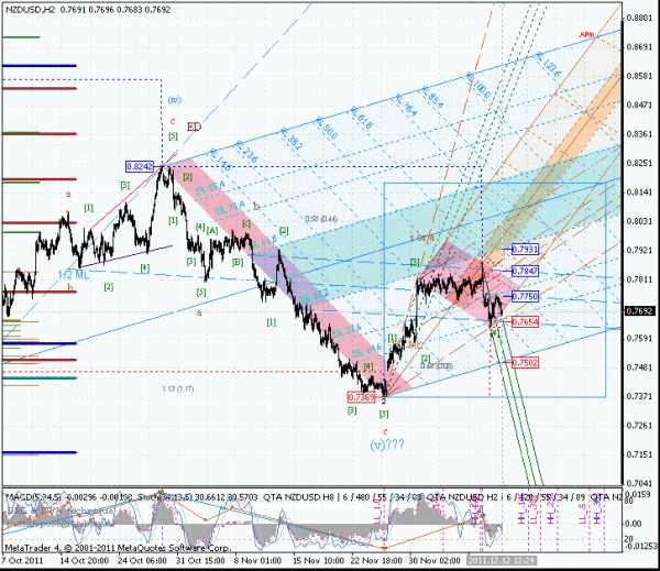 nzdusd-12-h2-alt.gif