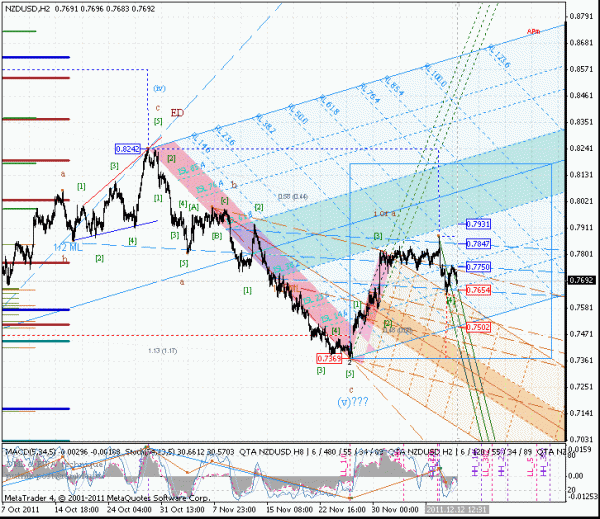 nzdusd-12-h2-alt1.gif