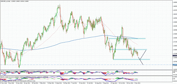 eurusd.gif