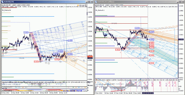 audusd-14-h2-m5.gif