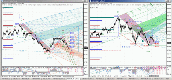 nzdusd-15-h2-h8.gif