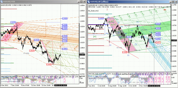 audusd-2-h2-m30.gif