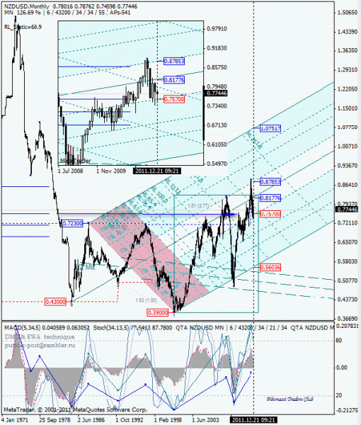 01 dml ewa nzd mn от 1112 21.gif