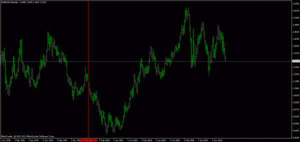 eurusd monthly.gif
