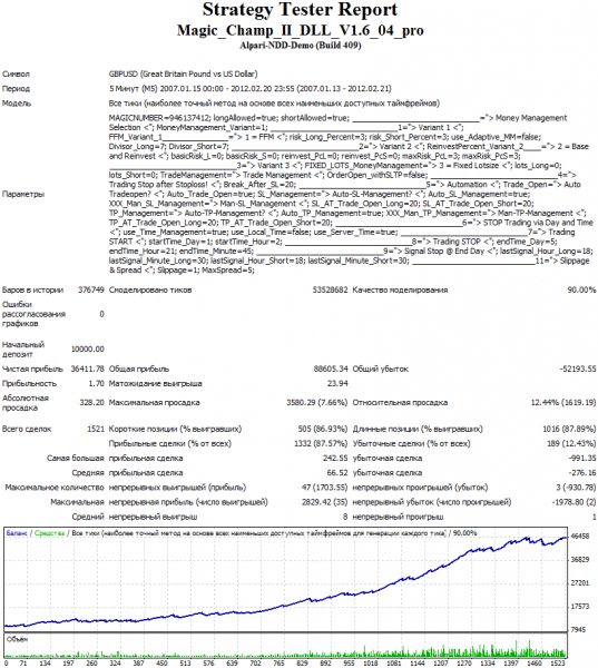 magic-champ-ii-pro-gbpusd-backtest.png