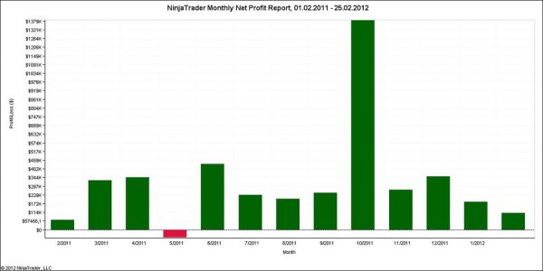 1.02.2011-25.02.2012monthly.jpg