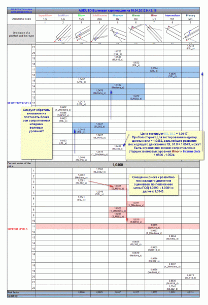 AUD report 2012.04 18.1.gif