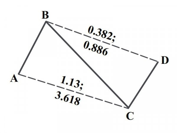 bearish-reciprocal-abcd.jpg