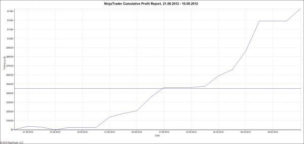 NinjaTrader Cumulative Profit Report, 21_08_2012 - 10_09_2012.jpg