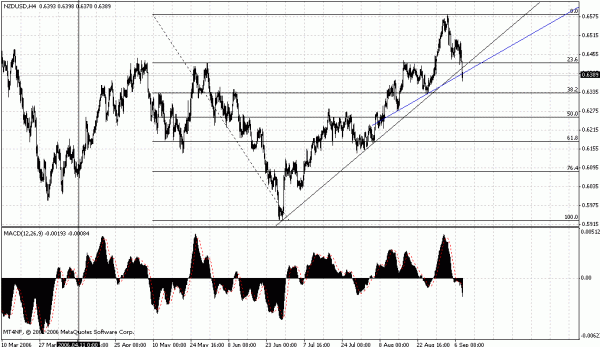 nzd.gif