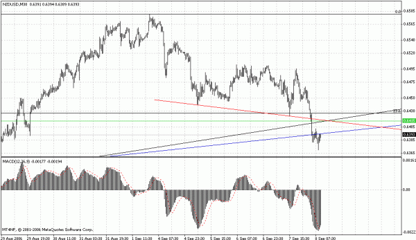 nzd1.gif