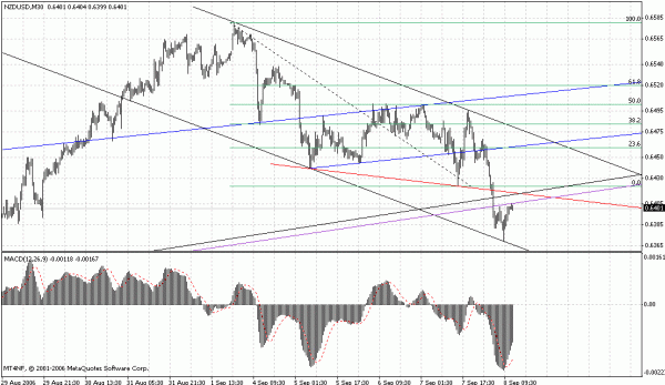 nzd1.gif