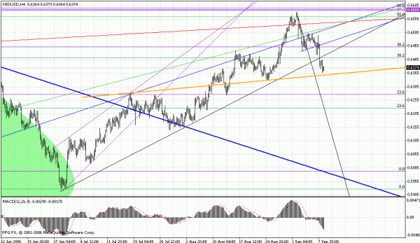 nzd12.gif