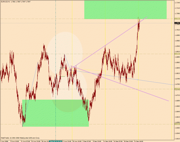euraud2.gif