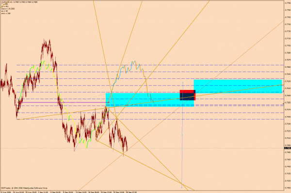 audusd.gif