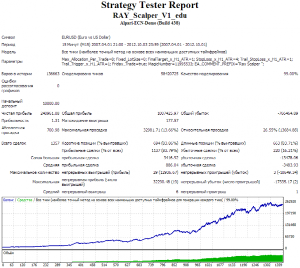 Ray-Scalper-backtest.png