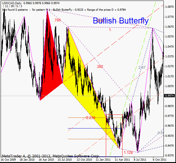 usdcad_2012-10-07_d1_.gif