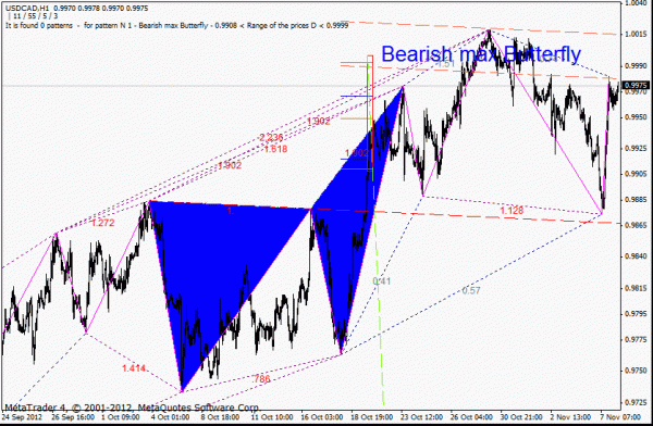 usdcad_2012-10-07_h1_.gif