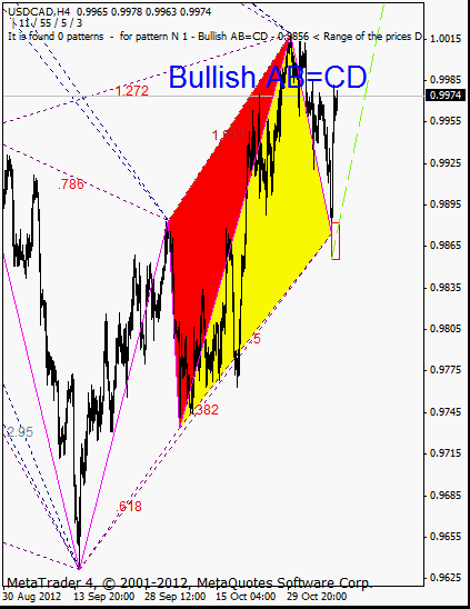 usdcad_2012-10-07_h4_.gif