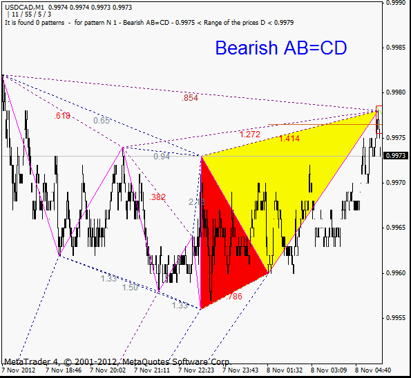 usdcad_2012-10-07_m1_.gif