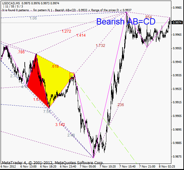 usdcad_2012-10-07_m5_.gif