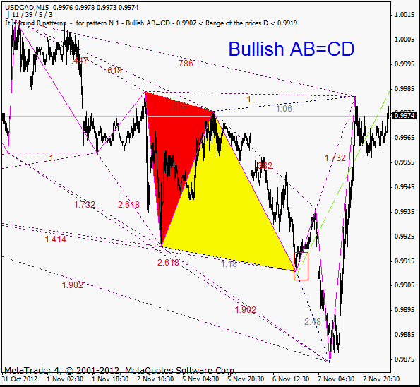 usdcad_2012-10-07_m15_.gif