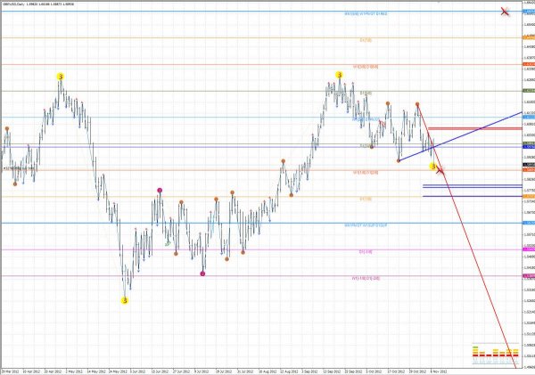 fact gbpusd d1 20.10.12.jpg