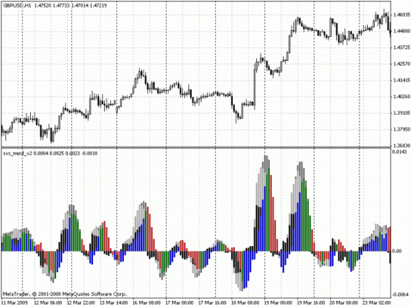 svs_trend_v2.gif