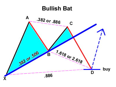 bullish-bat2.png