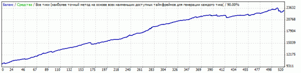 ореn EUR CAD 15 мин 1 час просадка 7%    131% .gif